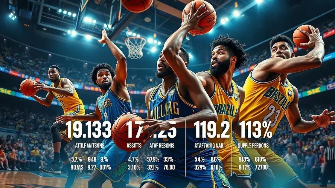 Comparativo: desempenho dos brasileiros em 2023