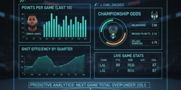 NBA Betting Models 2026: A Deep Dive into ROI and Predictive Analytics Advanced NBA betting model interface with statistical analysis and predictive odds.