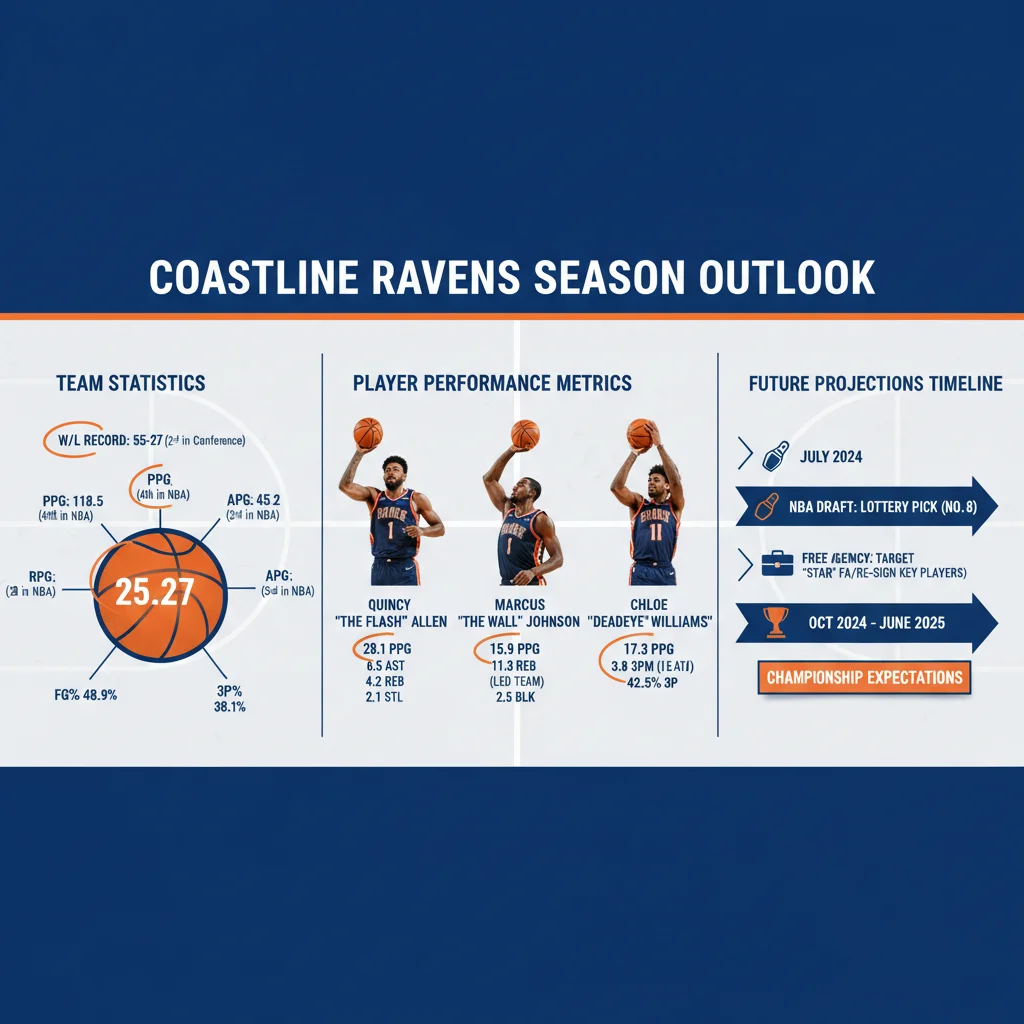 Analyzing NBA team statistics and player performance for futures bets
